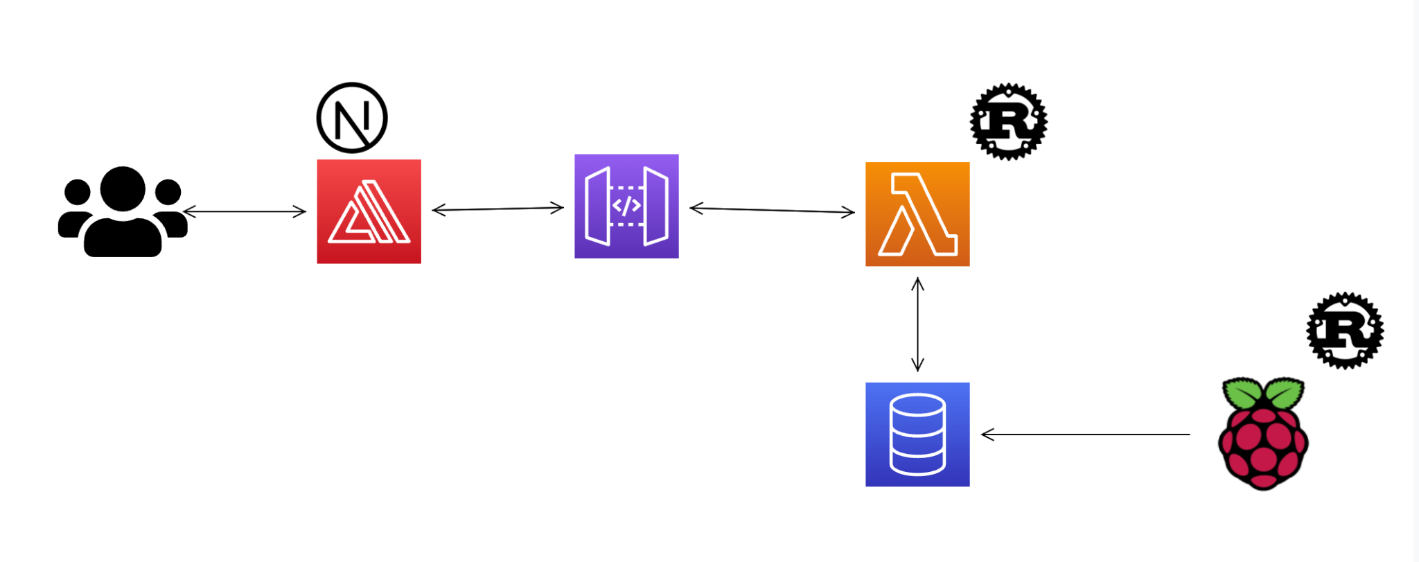 aws_diagram.png