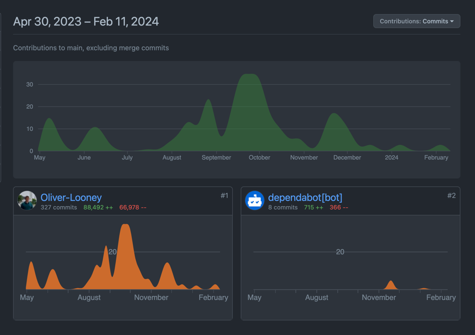 github-contributions-feb-11.png