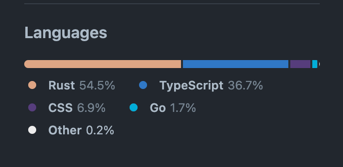 github-languages.png