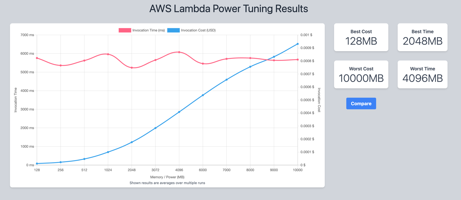 power-tuning.png